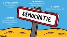 democratie